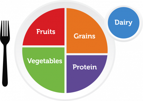 myplate-brand--labelled