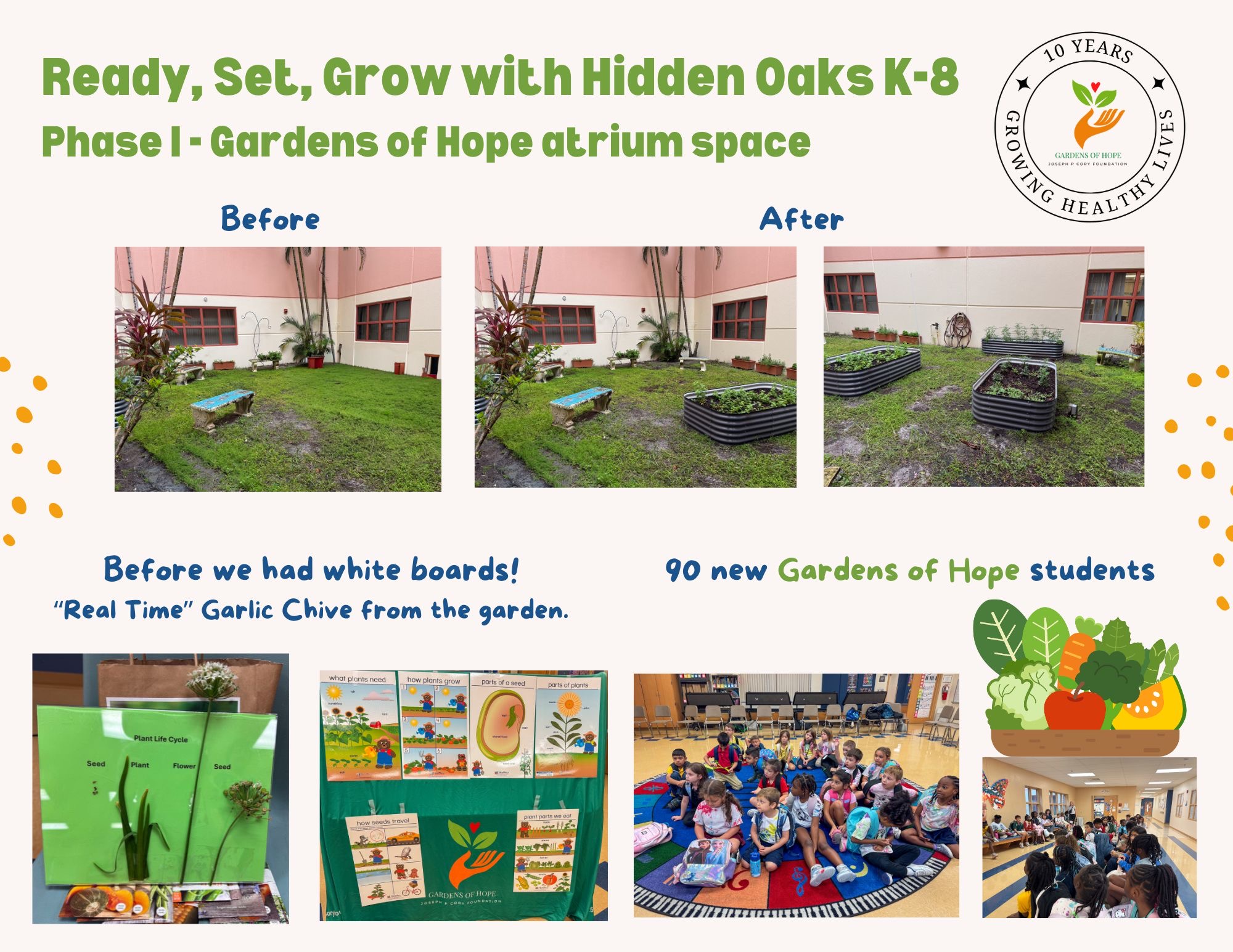 Environmentally “Friendly”